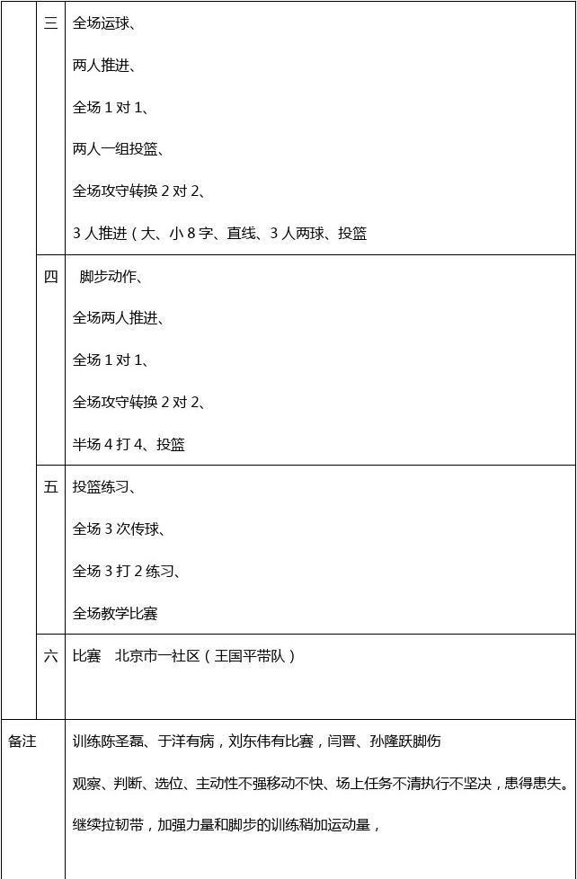 单人篮球训练计划安排表